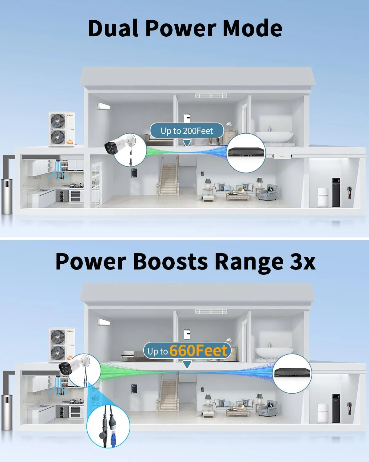 《130°Wide Angle & 100ft Night Vision》Outdoor Security Camera System, IP Wired Cameras, 4K Video Surveillance for Home