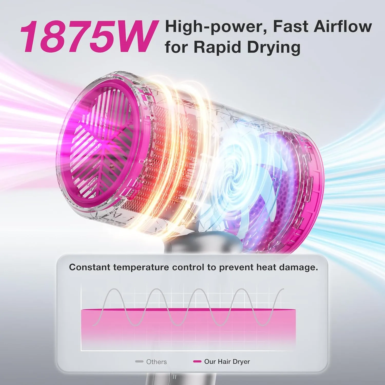 Diffuser Hair Dryer, 1875W Fast Drying, Foldable Travel Design, Turbo Blow Dryer with Diffuser and Concentrator Nozzle, Compact & Powerful Ionic Hairdryer, 3 Temps & 2 Speeds Lightweight, Gray