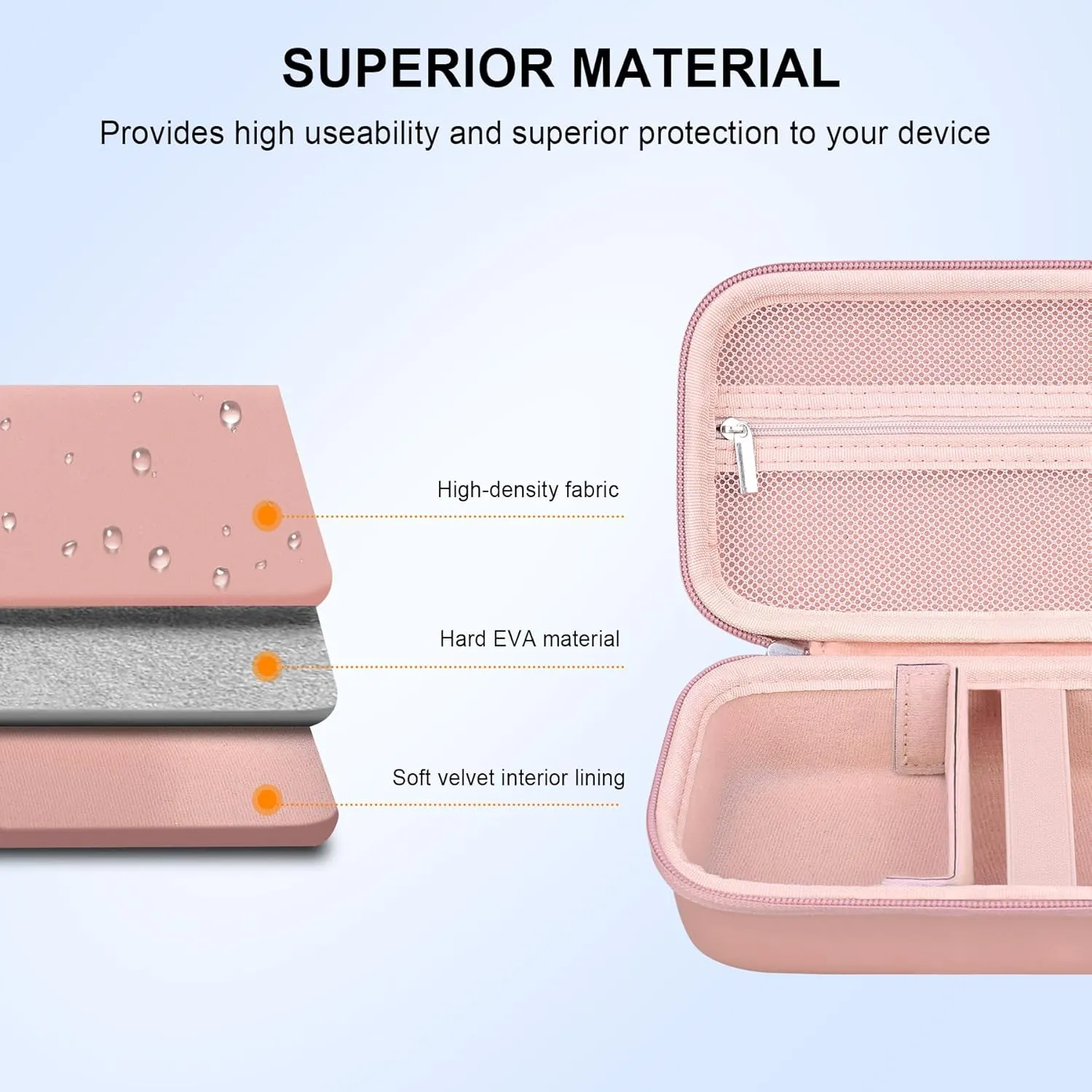 Elonbo 4K Digital Camera Carrying Case for Femivo/VETEK/IWEUKJLO/VJIANGER/WIKICO/Saneen/OIEXI 4K 48MP Vlogging Camera, Travel Compact Camera Storage Cover Bag Organizer Holder, Rose Gold