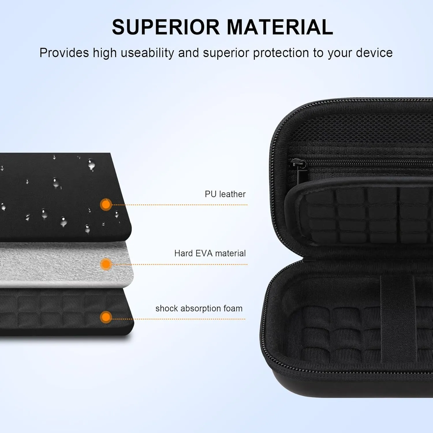Elonbo Camera Carrying Case for KODAK PIXPRO FZ55 / FZ53 / FZ45 / FZ43 16MP Digital Camera, Vlogging Camera Storage Holder Travel Bag, ​Mesh Bag Fits Batteries, Cable, Memory Card, Card Reader, Black