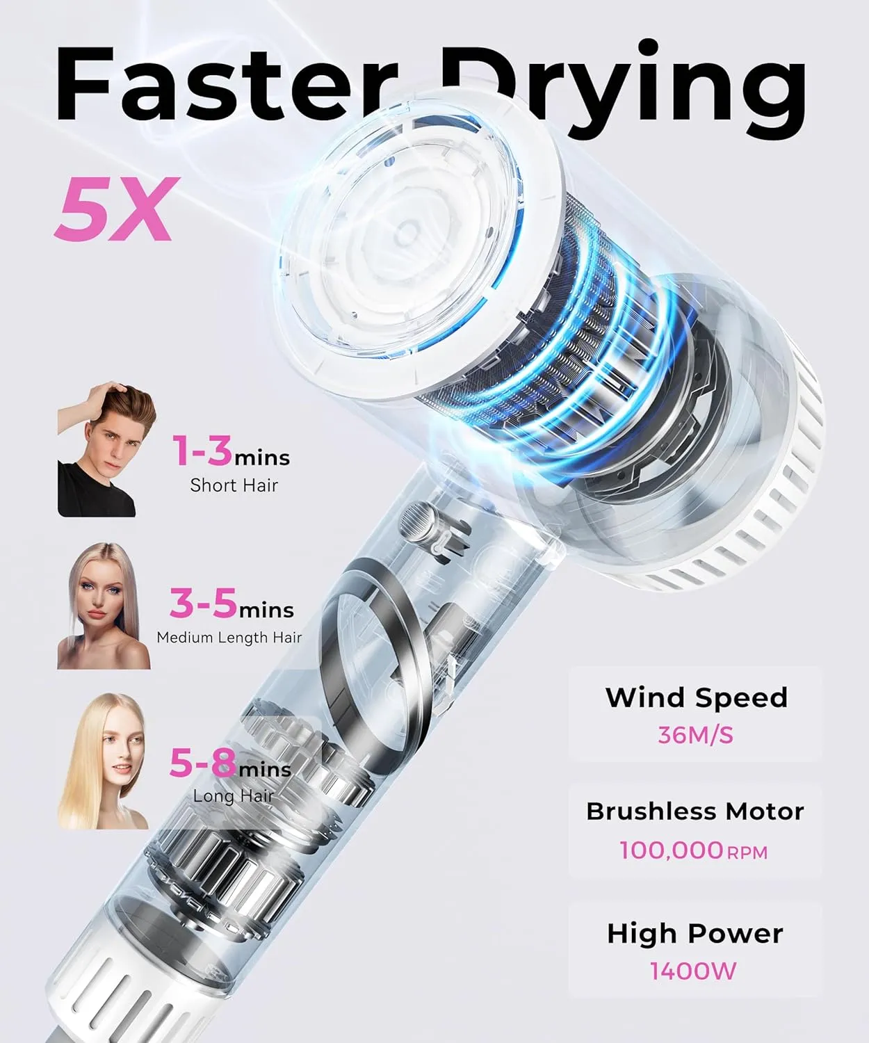 Hair Dryer, 100,000 RPM High-Speed Blow Dryers for Women & Men, Fast-Drying, 500 Million Negative Ions, Heat-Control, Low-Noise with Diffuser & Nozzle, Compact Foldable for Home Travel Use