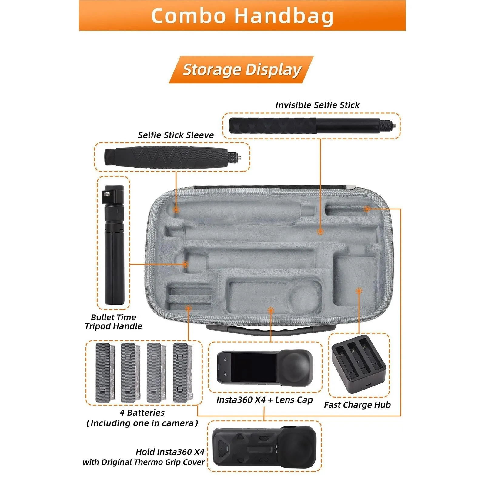 Insta360 X4 Sunnylife Mini Camera Bag For Carrying Model X4-B812