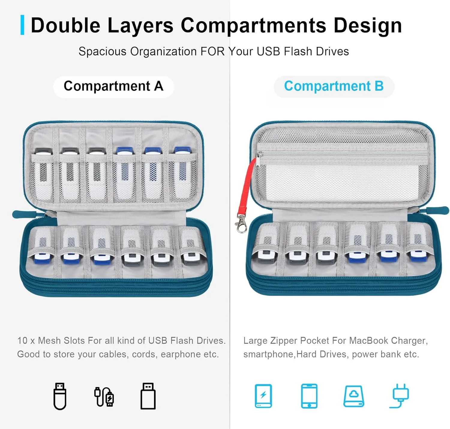 Lacdo USB Flash Drive Case Thumb Drive Holder Case Organizer Portable Electronic Accessories Storage Bag for SanDisk/SamData/Samsung USB Flash Drives Jump Drive Memory Stick, Cable, Medium Size-Green