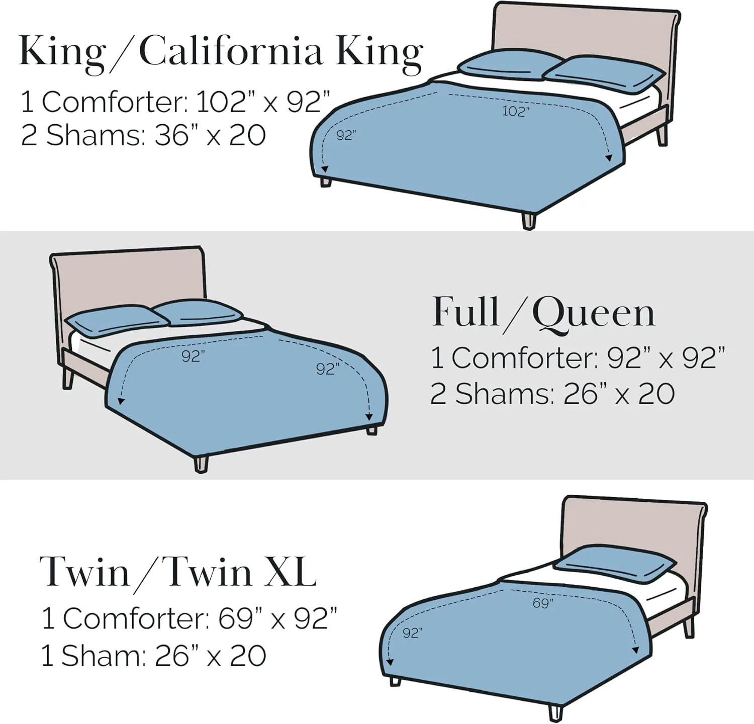 Southshore Fine Living, Inc. Clipped Jacquard Comforter Bedding Set Down Alternative All-Season Warmth, Soft Cozy Bedspread 3-Piece with Two Matching Shams, Chevron Blue, King/California King