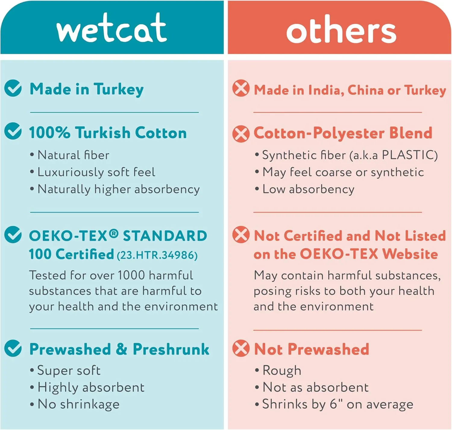 WETCAT Turkish Beach Towel Oversized (38"x71") 100% Turkish Cotton, Made in Turkey - Sand Free, Extra Large, Ultra Soft, Quick Drying, Compact & Lightweight for Travel - Blue