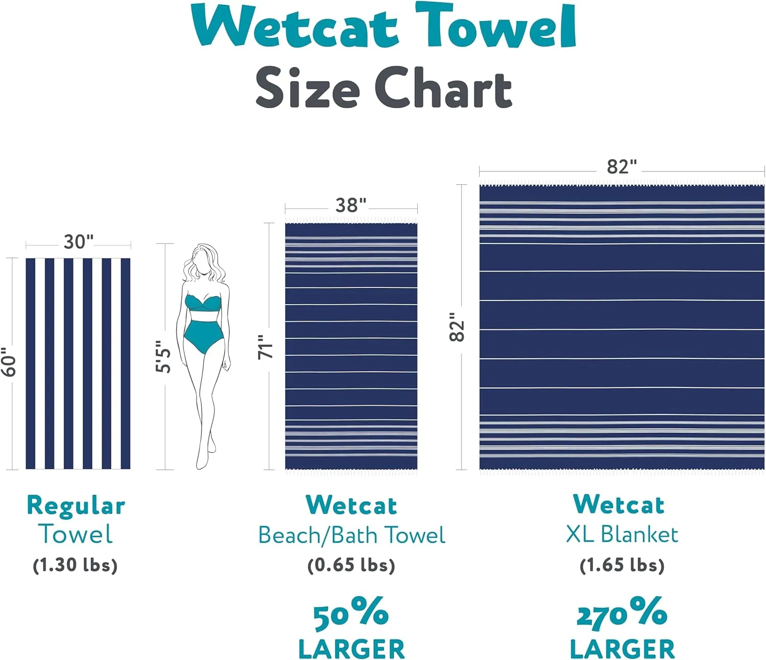 WETCAT Turkish Beach Towel Oversized (38"x71") 100% Turkish Cotton, Made in Turkey - Sand Free, Extra Large, Ultra Soft, Quick Drying, Compact & Lightweight for Travel - Blue